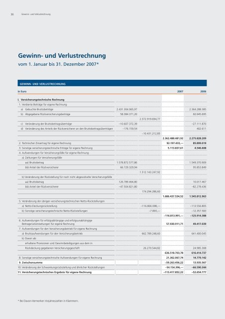 Vorstände der R+V Allgemeine Versicherung AG - R+V Versicherung