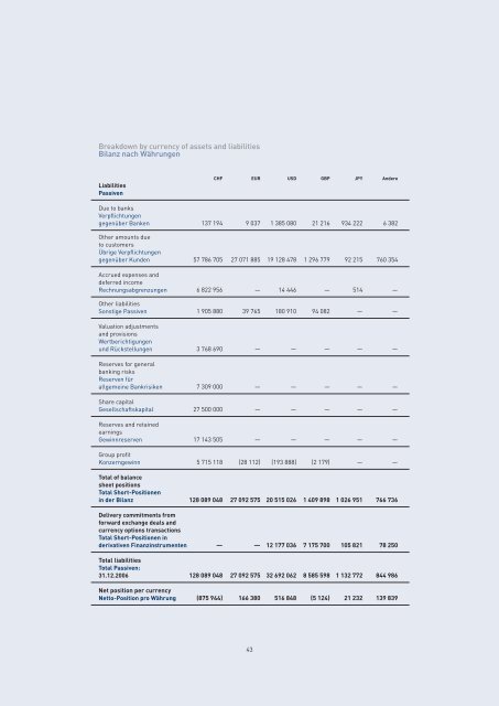 AMAS BANK (SWITZERLAND) LTD - Hinduja Bank