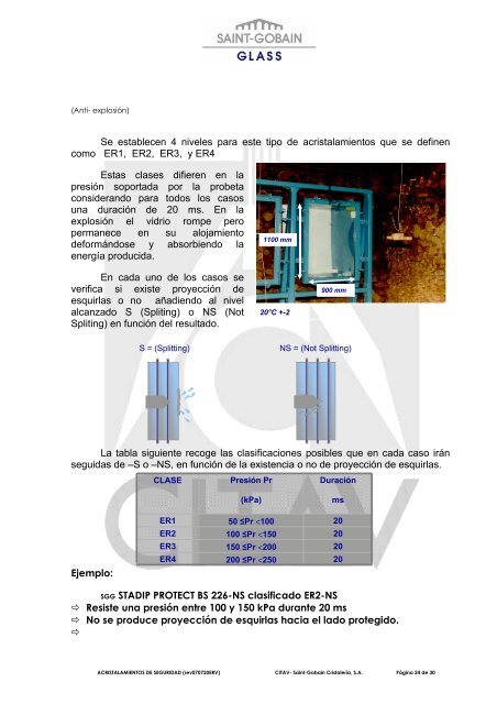 SGG SECURIT® – SGG STADIP® – SGG STADIP® PROTECT