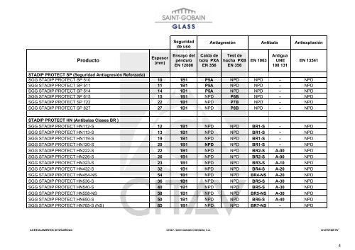 SGG SECURIT® – SGG STADIP® – SGG STADIP® PROTECT