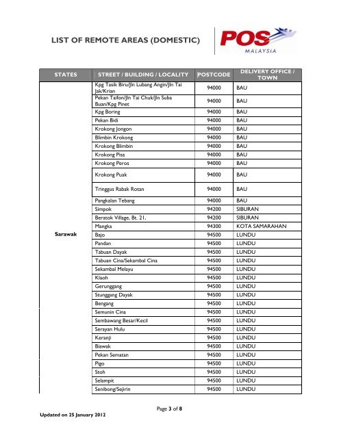 LIST OF REMOTE AREAS (DOMESTIC)