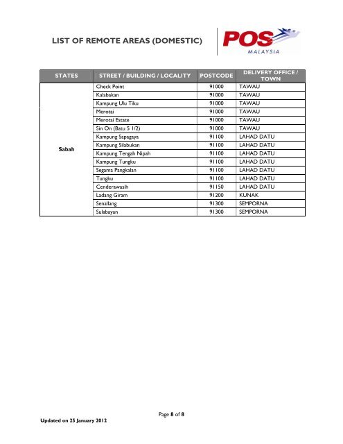 LIST OF REMOTE AREAS (DOMESTIC)