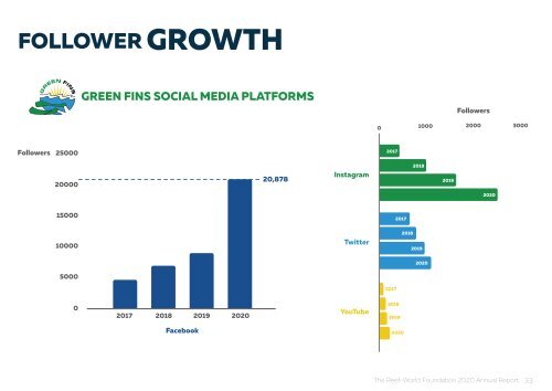 The Reef-World Foundation Annual Report 2019-2020