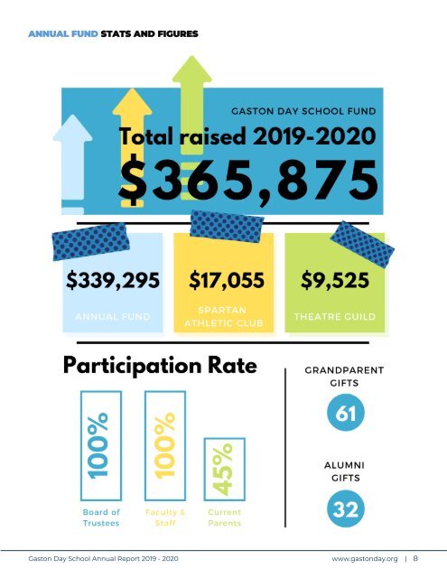 Gaston Day School Annual Report 