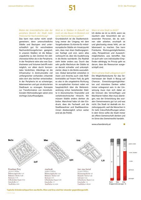 architektur FACHMAGAZIN People 2020