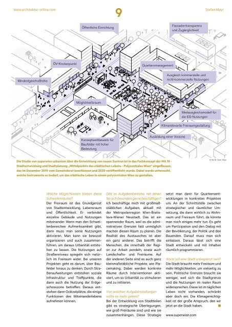 architektur FACHMAGAZIN People 2020