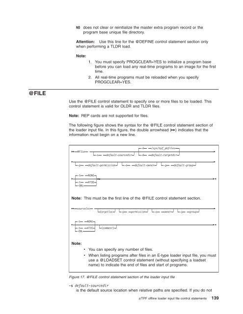 z/TPF Program Management - IBM