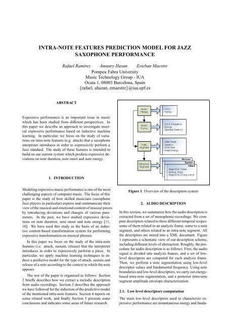 Intra-note Features Prediction Model for Jazz Saxophone Performance