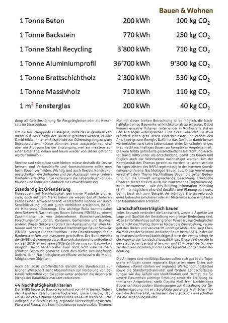 zuerich Wirtschaft 3 2020 Emag