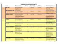 Progressive Lens Comparison Chart 061411 - US Safety