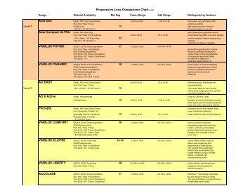 Progressive Lens Identifier Chart