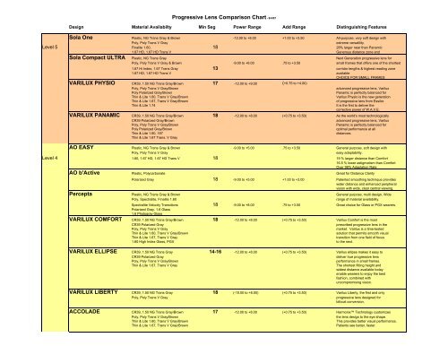 Varilux Lens Comparison Chart