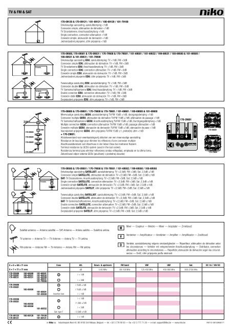 Technische Handleiding (pdf, 1.11 MB) - Niko