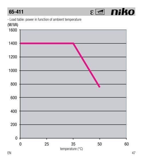 Manuel technique (pdf, 1.81 MB) - Niko