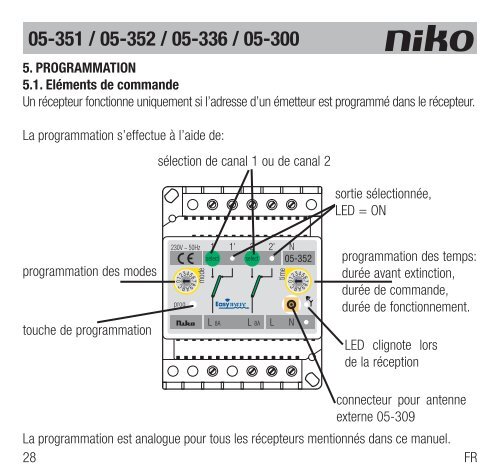 PM024-094R07102 Schakontv.indd - Niko