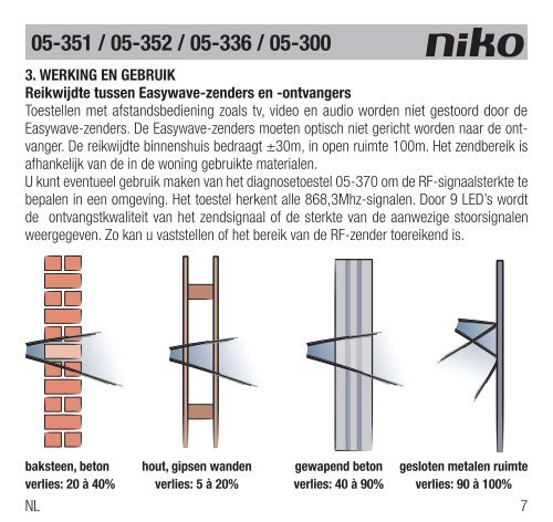 PM024-094R07102 Schakontv.indd - Niko