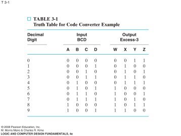 TABLE 3-1 Truth Table for Code Converter Example