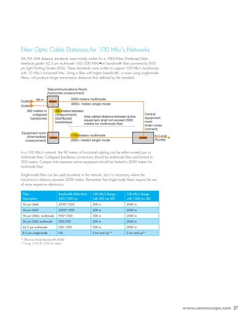 Enterprise Design Guide - Public - CommScope