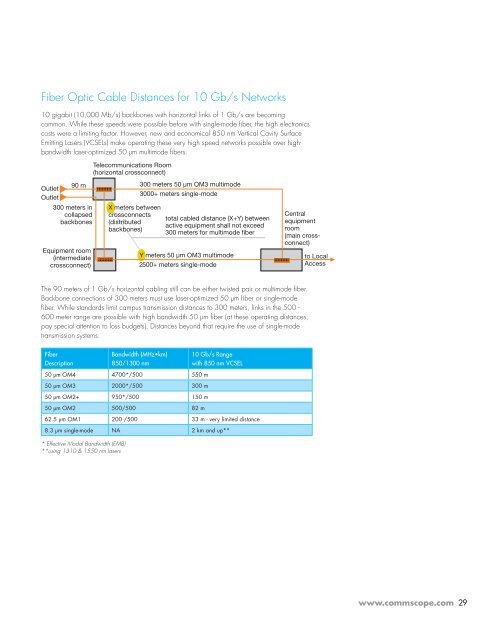 Enterprise Design Guide - Public - CommScope