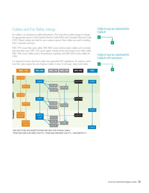 Enterprise Design Guide - Public - CommScope