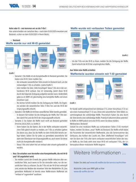 Waffenmarkt-Intern 11/2020