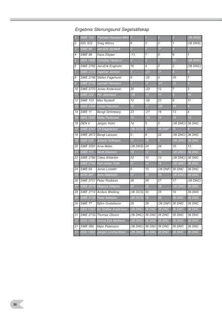 OK Jahrbuch 2009 - OK Klassenvereinigung Deutschland