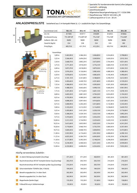 TONA Preisliste 2021