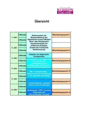 Weiterbildungscurriculum Innere Medizin - Segeberger Kliniken GmbH