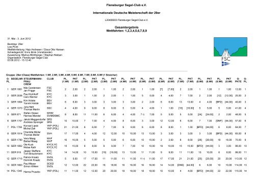 Flensburger Segel-Club e.V. Internationale Deutsche ... - 29er