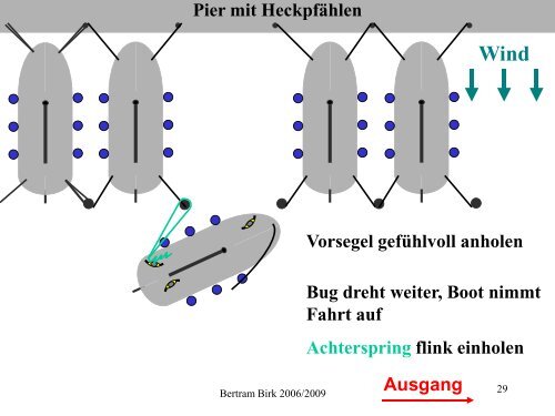 Ablegen unter Segel von der Pier Hafenmanöver für Yachten