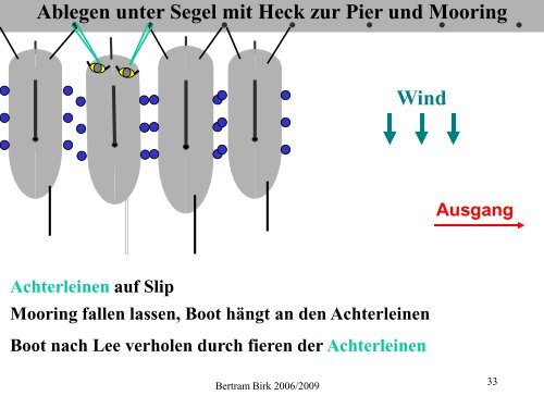 Ablegen unter Segel von der Pier Hafenmanöver für Yachten