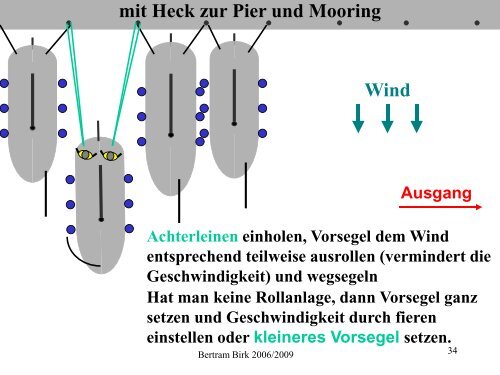 Ablegen unter Segel von der Pier Hafenmanöver für Yachten