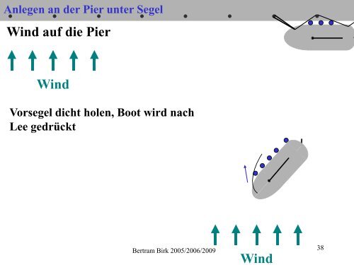 Hafenmanöver Anlegen unter Segel an Boje und Pier