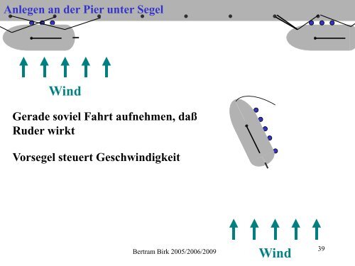 Hafenmanöver Anlegen unter Segel an Boje und Pier