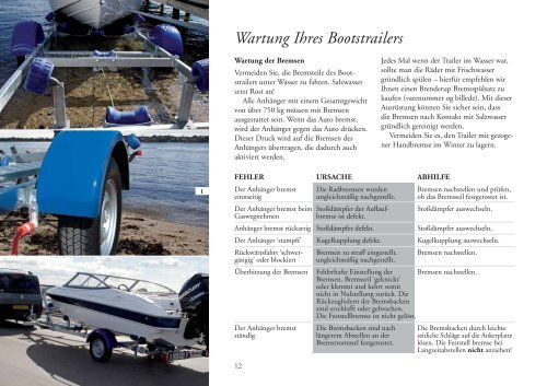 Benutzerhandbuch für Bootsanhänger - Bootcharter-Luebeck.de