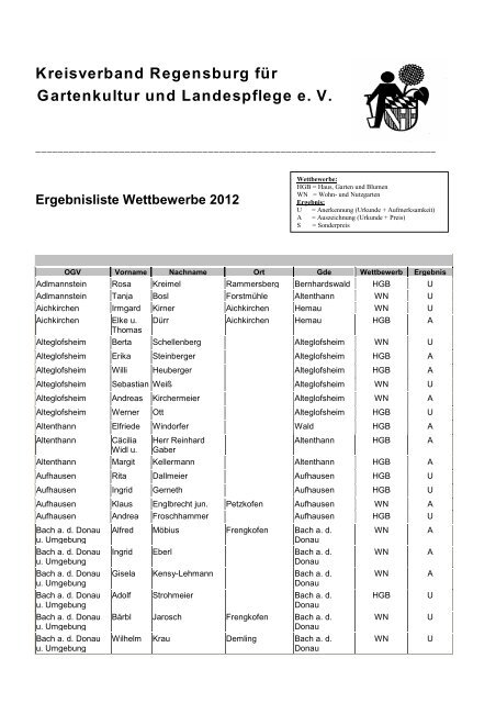 Ergebnisliste Wettbewerbe 2012 - Kreisverband Regensburg