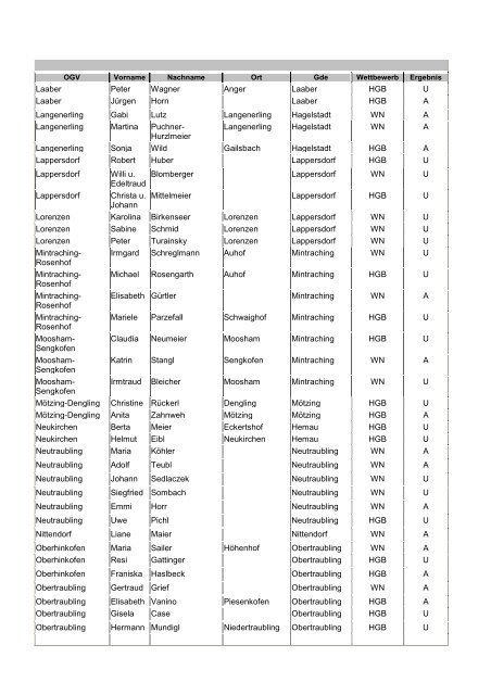 Ergebnisliste Wettbewerbe 2012 - Kreisverband Regensburg