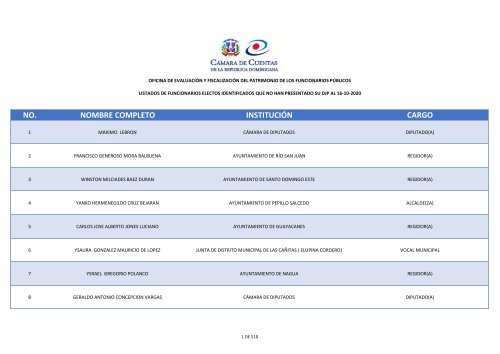 Más de 4,000 funcionarios salientes y entrantes no declararon patriomnio