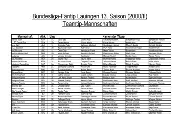 Mannschaft Abk. Liga Namen der Tipper - Bundesliga-FÄNTIP ...