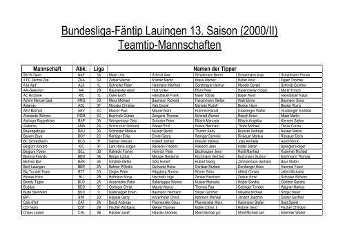 Mannschaft Abk. Liga Namen der Tipper - Bundesliga-FÄNTIP ...