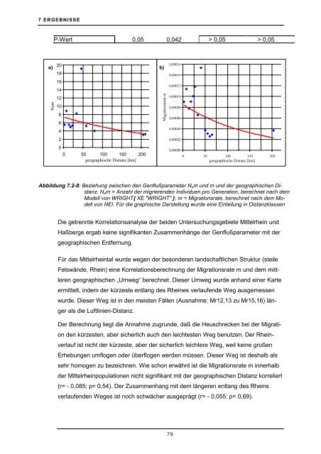 Genetische Untersuchung der Populationsstruktur ... - Die Schmellers