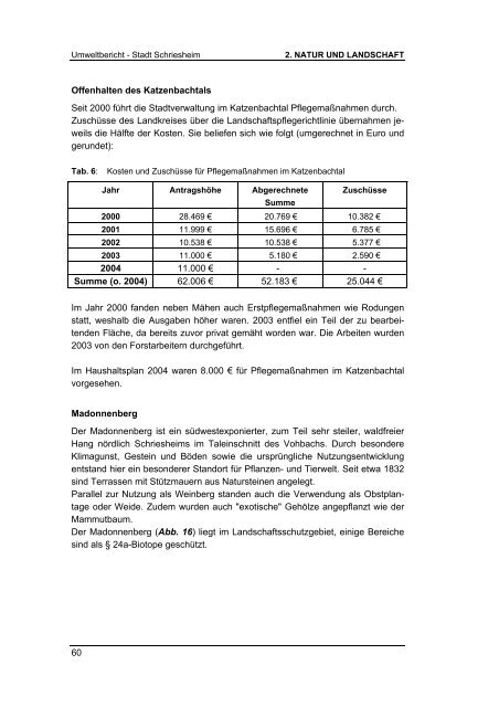 2. Natur und Landschaft 2.1 Naturräumliche ... - Stadt Schriesheim