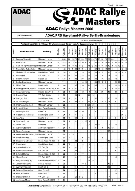 Rallye Masters 2006 - ADAC Motorsport