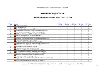 Medaillenspiegel - Verein Deutsche Meisterschaft 2011 - 2011-03-26