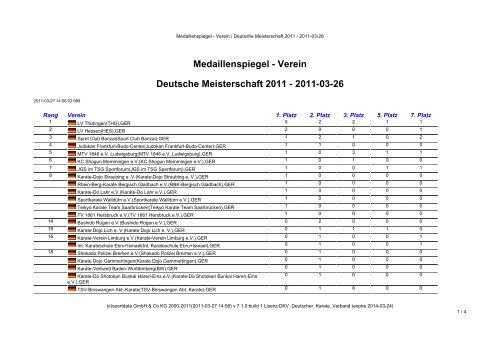 Medaillenspiegel - Verein Deutsche Meisterschaft 2011 - 2011-03-26