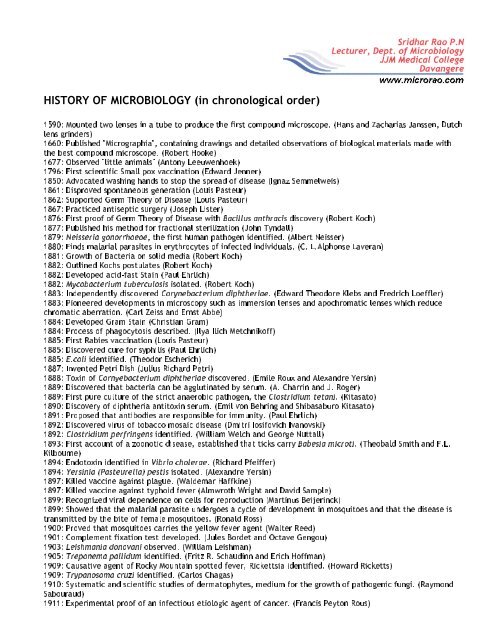 HISTORY OF MICROBIOLOGY (in chronological order)