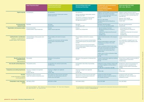 gründen 2.0 start-up guide - Gruenden.ch