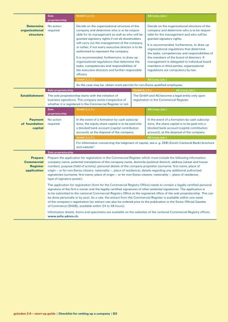 gründen 2.0 start-up guide - Gruenden.ch