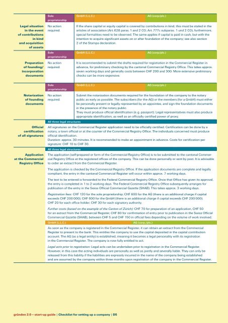 gründen 2.0 start-up guide - Gruenden.ch