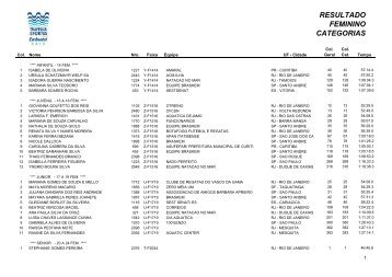 RESULTADO FEMININO CATEGORIAS - Travessia dos Fortes